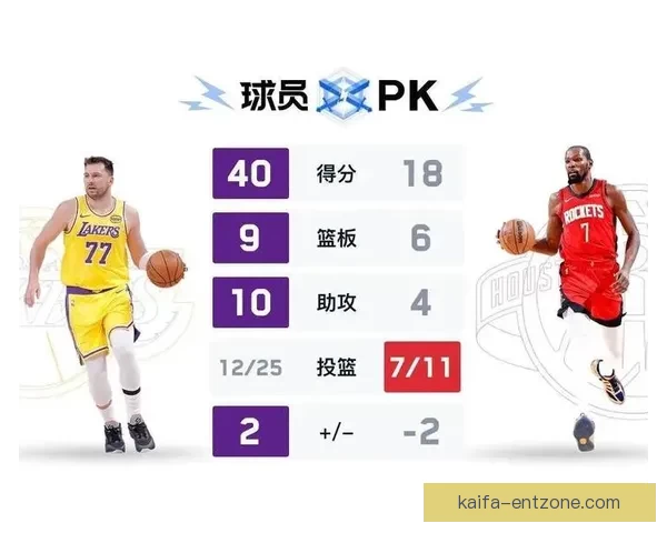 湖人掘金锁定季后赛 西部格局明朗太阳快船仍存理论希望